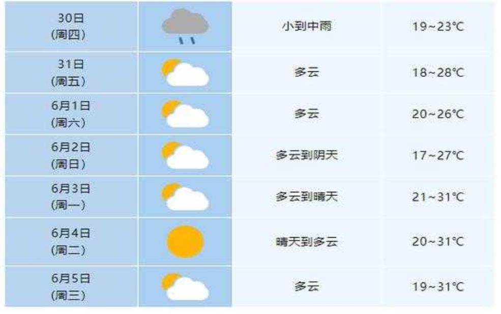  肥西山南天气，今日气温与降水预报分析 