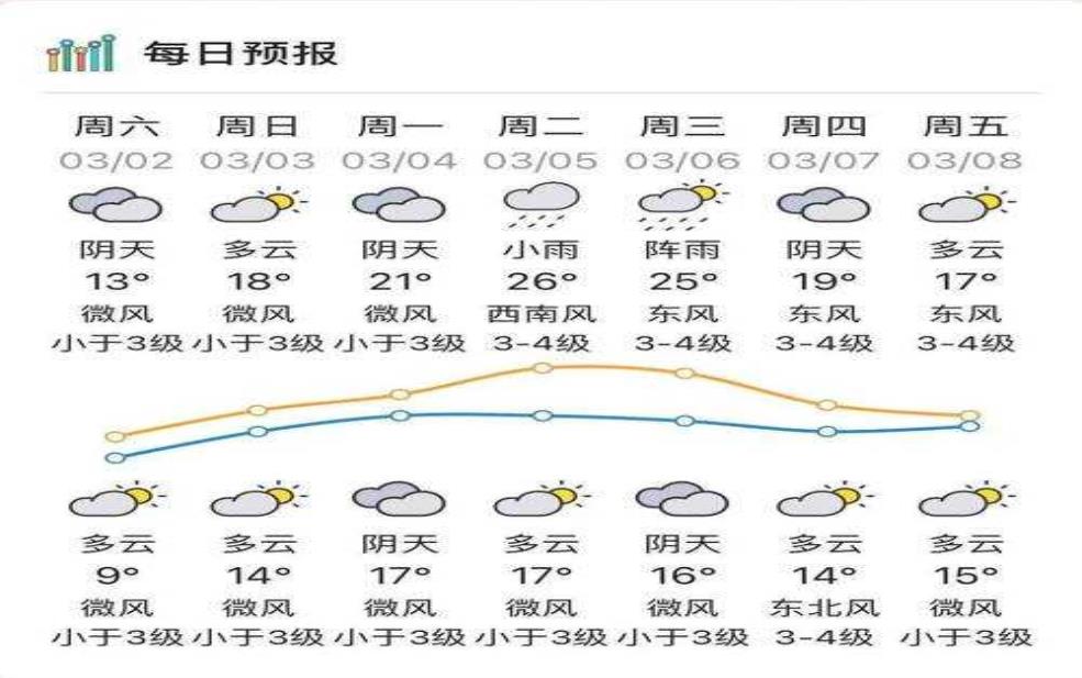  胪岗天气，今天天气预报与小贴士 