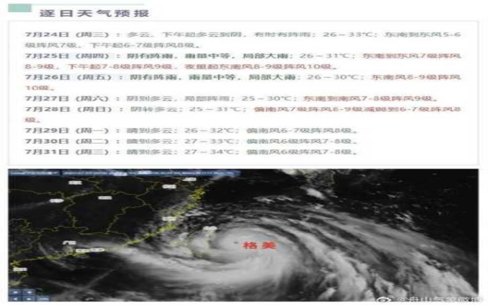 舟坝天气预报, 今日天气情况及建议