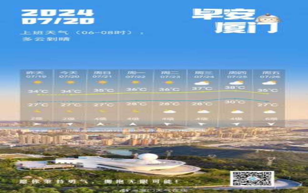 芦苞镇天气, 近期气象变化如何?