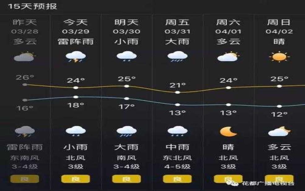  花桥镇天气, 当地气候详解及预报分析 