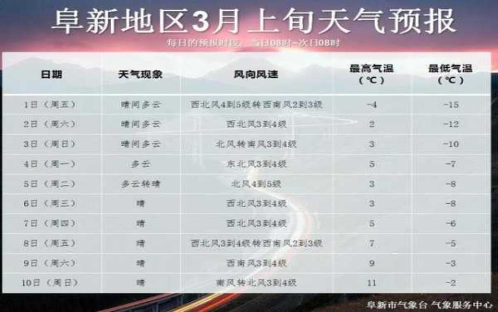 花桥镇天气, 当地气候详解及预报分析