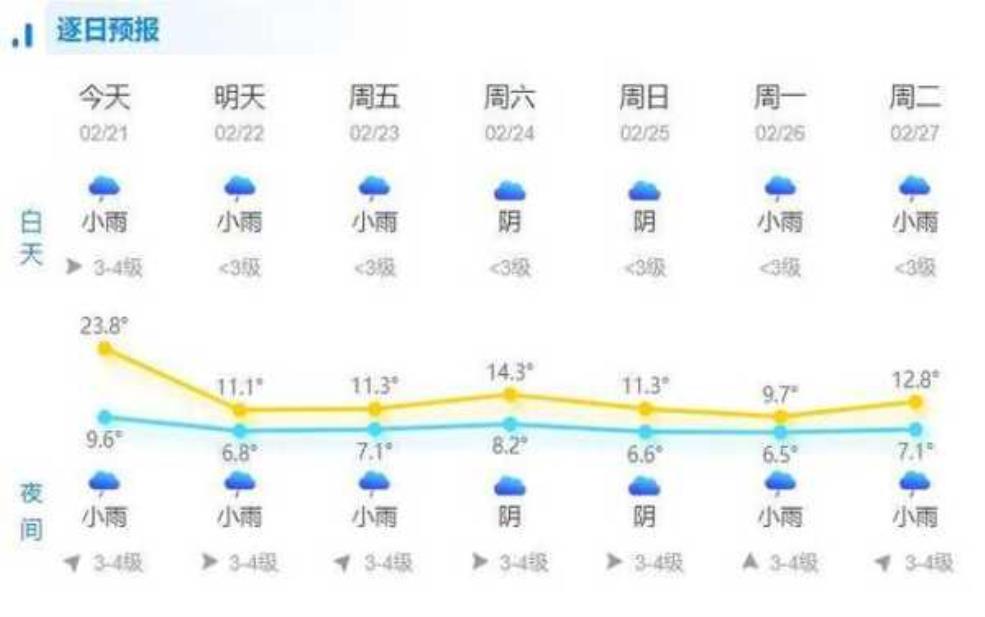 苍南石砰天气预报, 今日气温与降水情况如何?