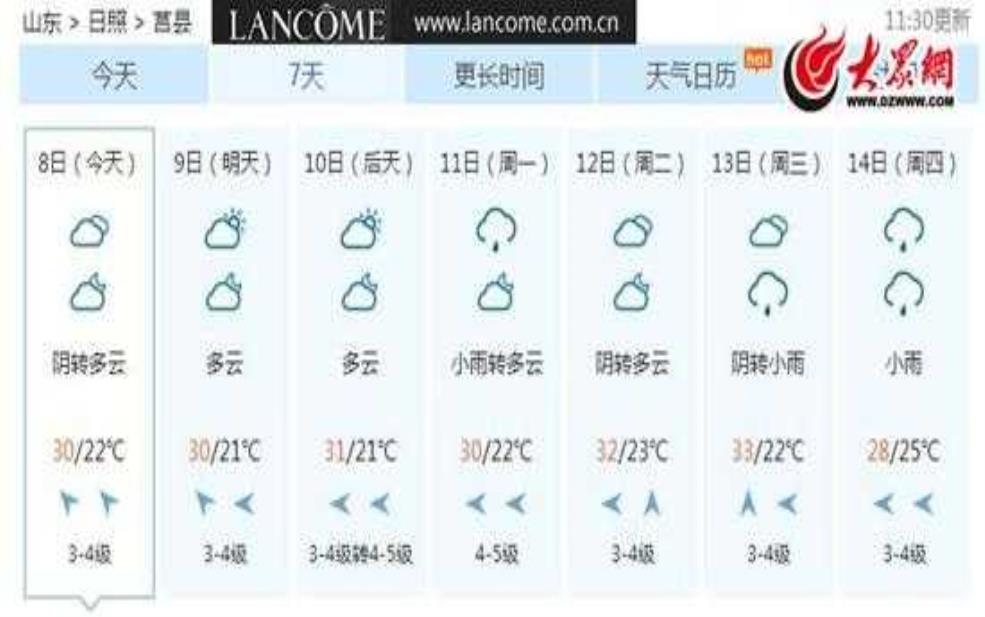  莒溪天气预报, 未来一周气温变化分析 