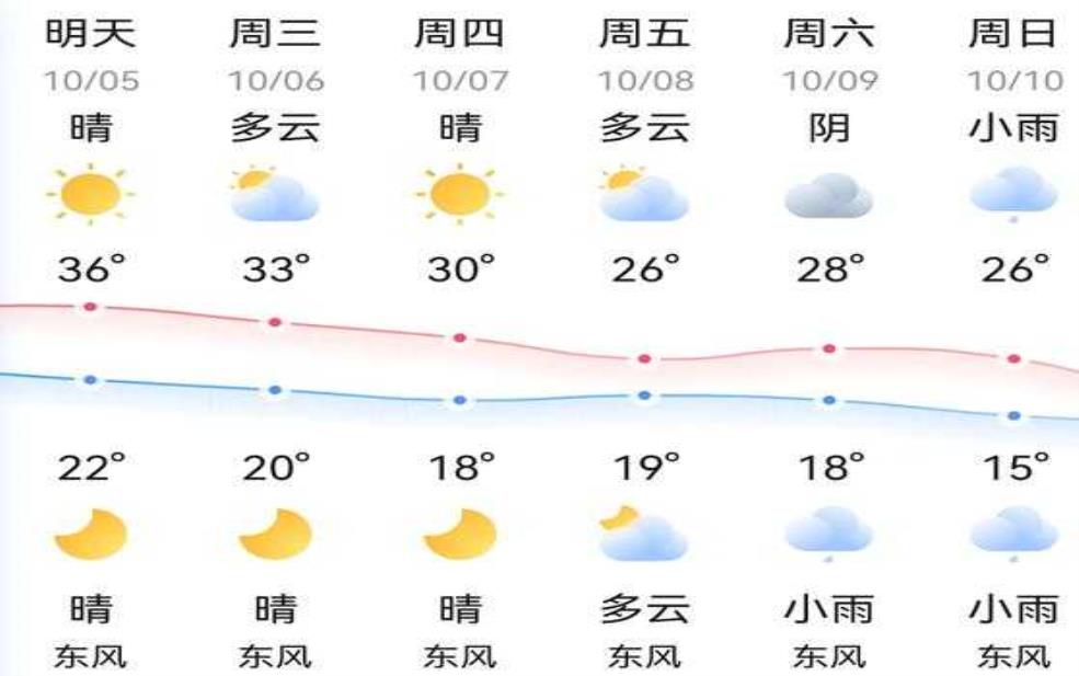  衡东天气预报三十天, 未来天气趋势大揭秘 