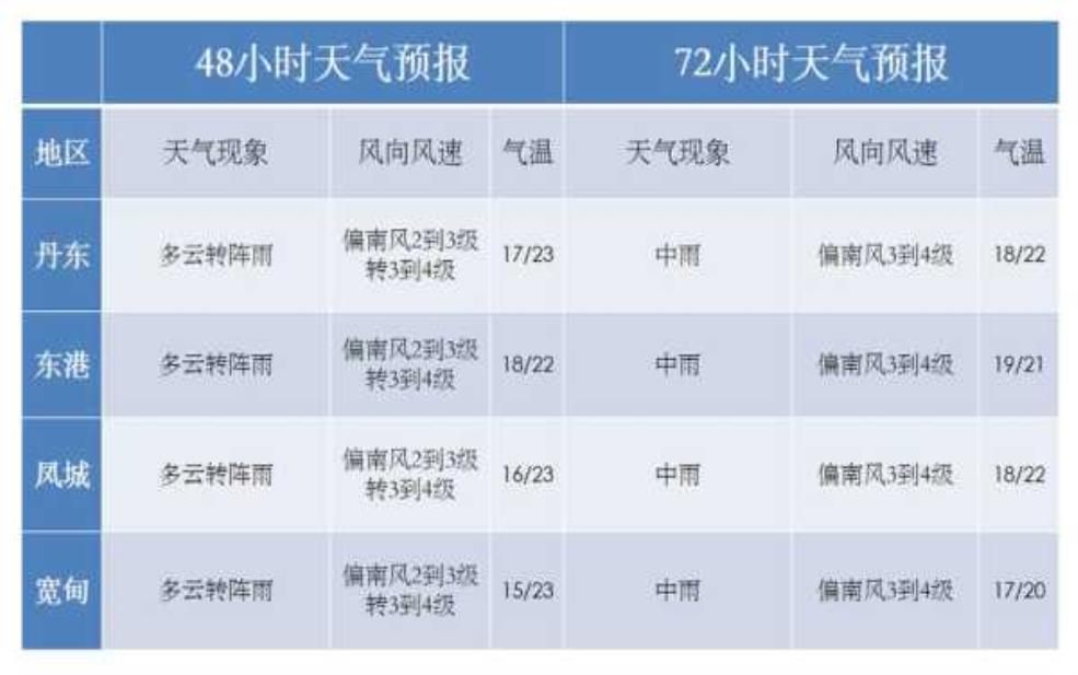  西部影视城天气, 今日气温与穿衣建议 