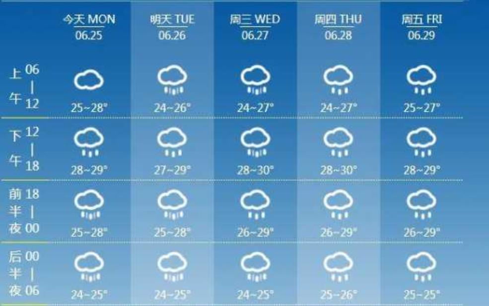 角斜天气预报, 今天会下雨吗?
