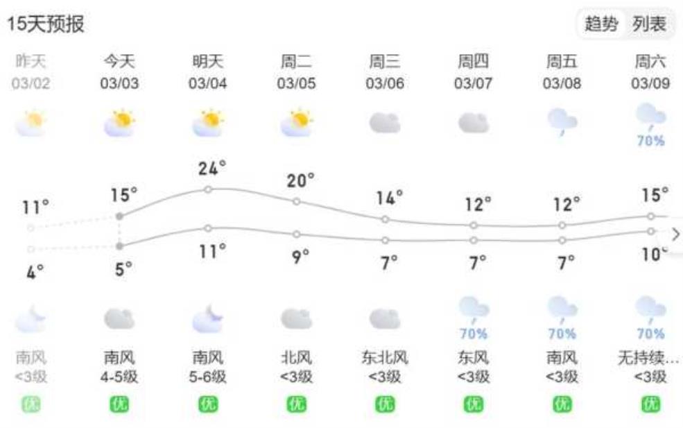 贵阳石板镇天气,今天的天气情况如何?