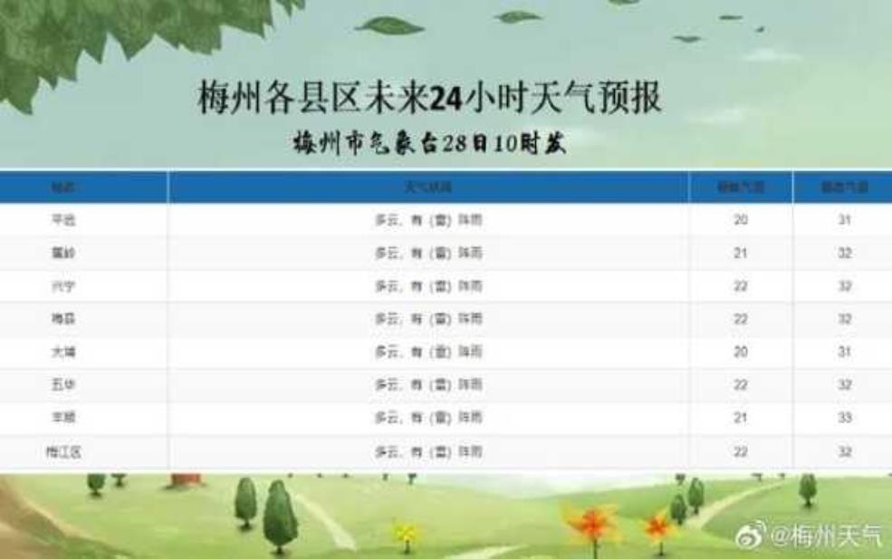 贺州天气钟山, 今日气温与预报分析 