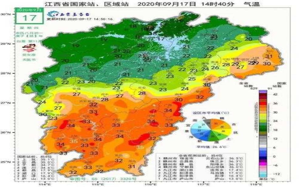  赣县天气一个月，预报和气候变化分析 