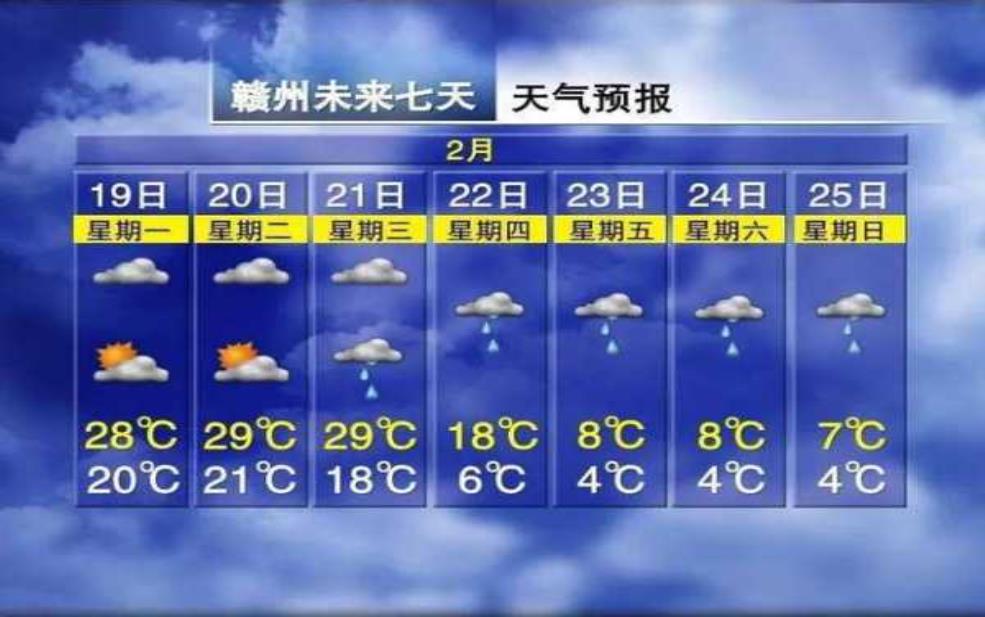 赣州天气预报,今日气温变化及建议
