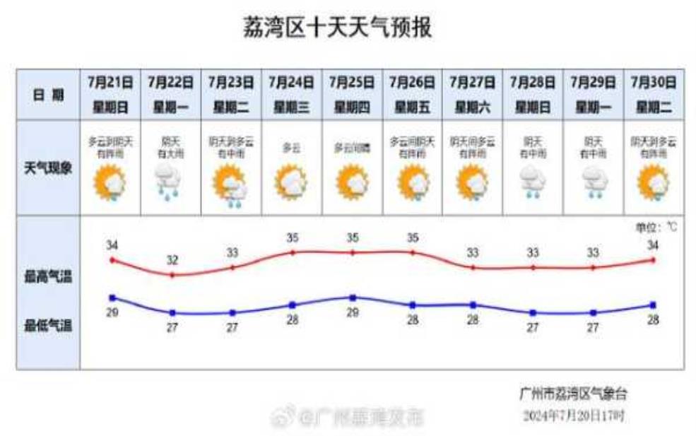  跷碛天气预报, 今日气象最新动态解析 