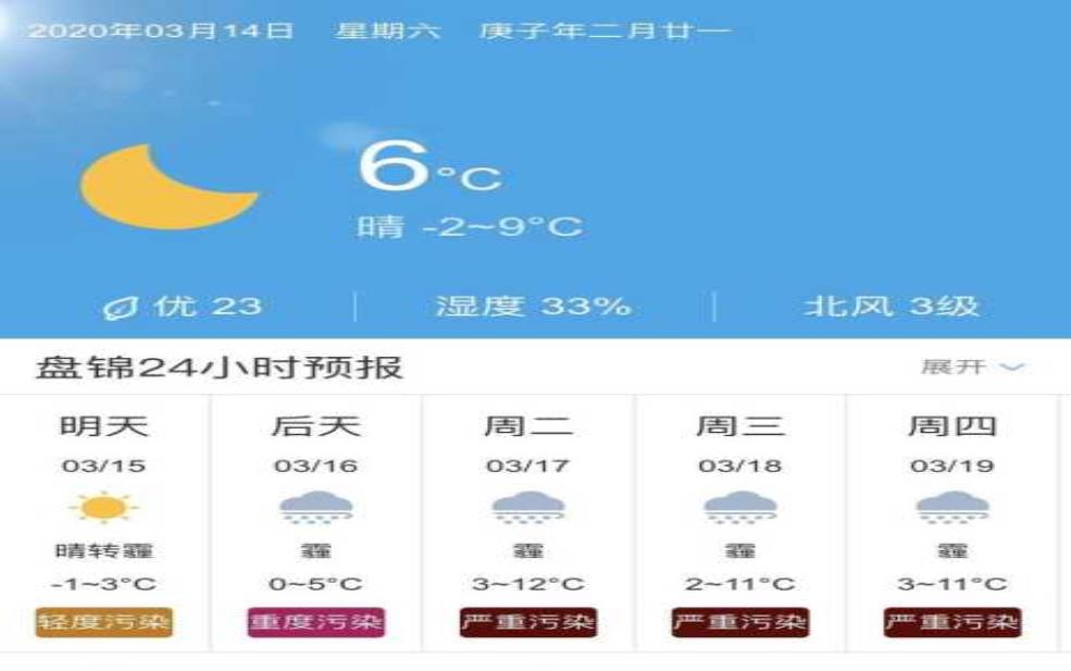  辽宁止锚湾天气，今日气温和预报分析 