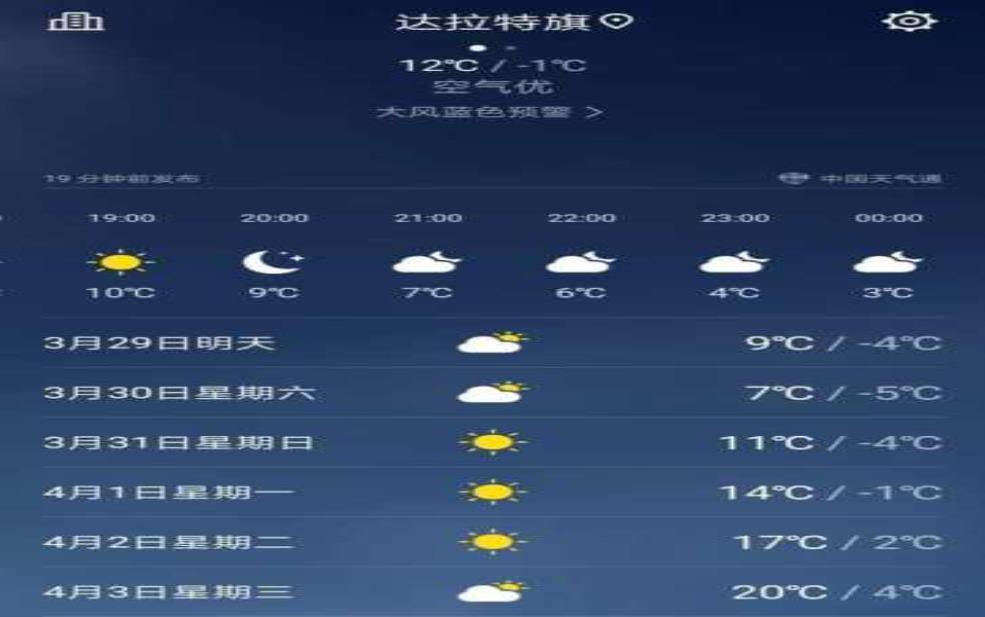 达茂联合旗天气预报, 今日气温及降水情况如何?