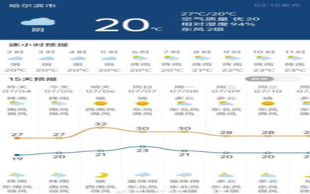  通天峡的天气, 今日气温与游玩建议 