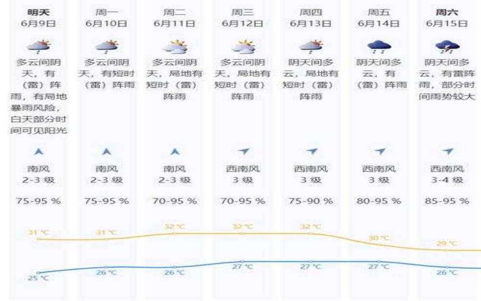 通江唱歌乡天气, 知道今天是否适合出行?