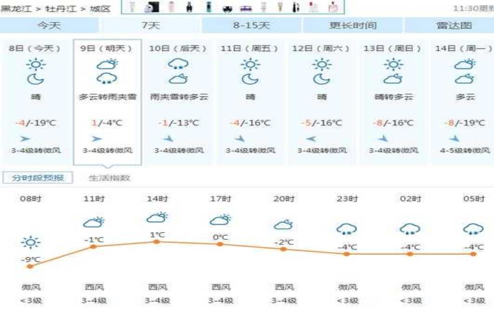 通江唱歌乡天气, 知道今天是否适合出行?