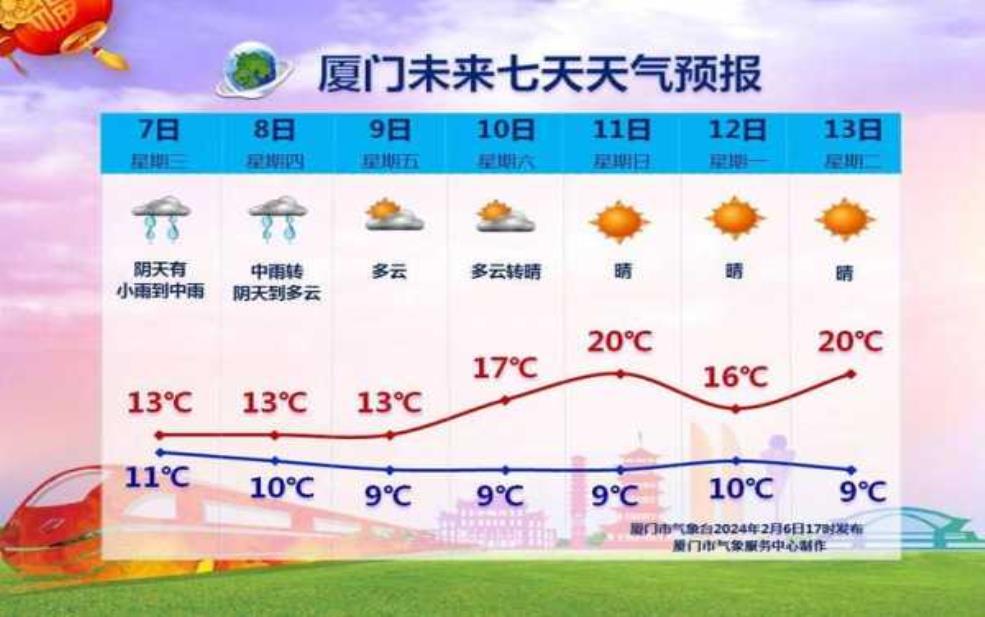 遮放天气预报, 明天的出行计划该怎么安排?
