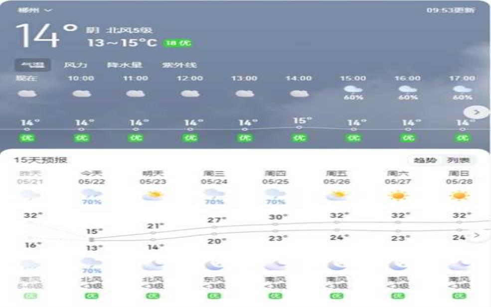  郴州东江湖天气预报，未来几天气温变化如何？ 
