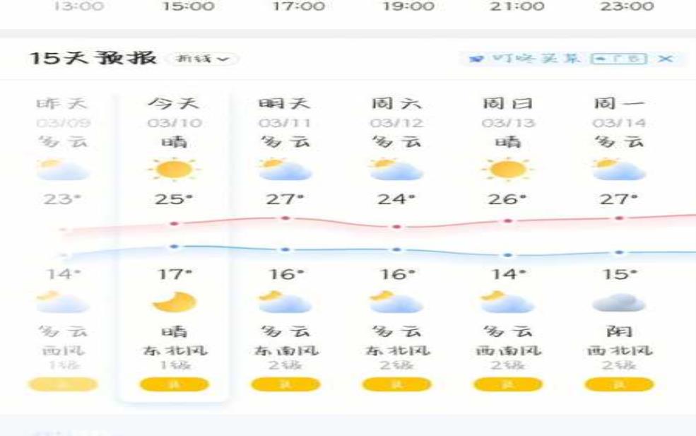 重庆麻旺天气, 适合出行的最佳时机是什么?