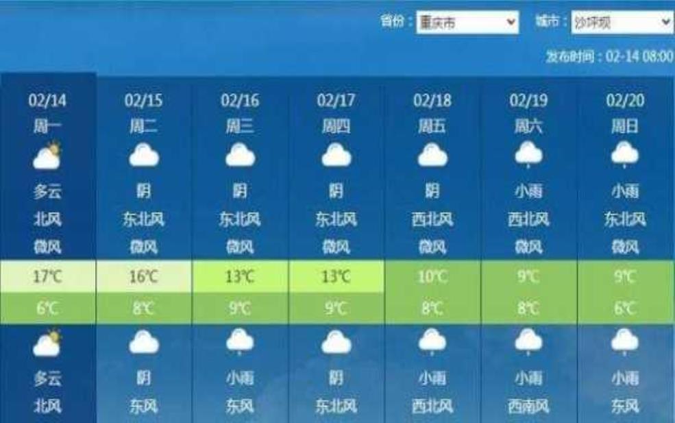  重庆麻旺天气, 适合出行的最佳时机是什么？ 