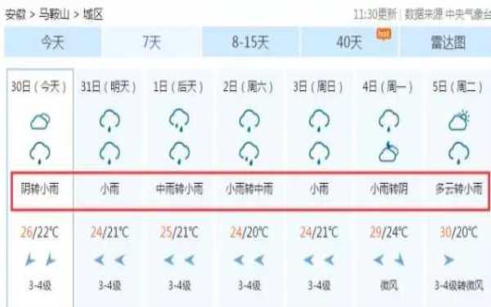  金平马鞍底天气预报, 今日气温与降水情况如何？ 