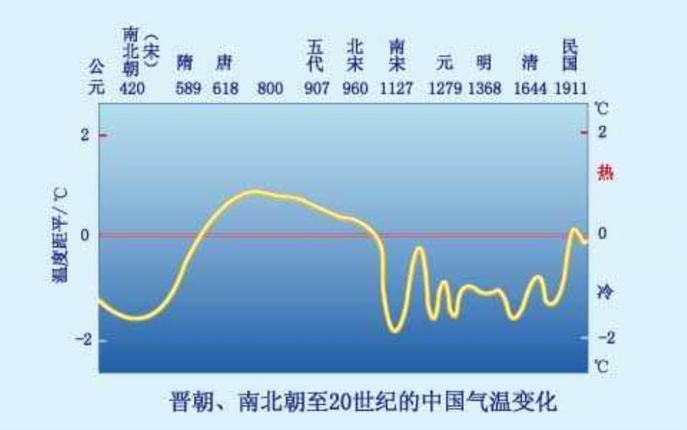 钦州市历史天气, 揭秘气候变化的影响 