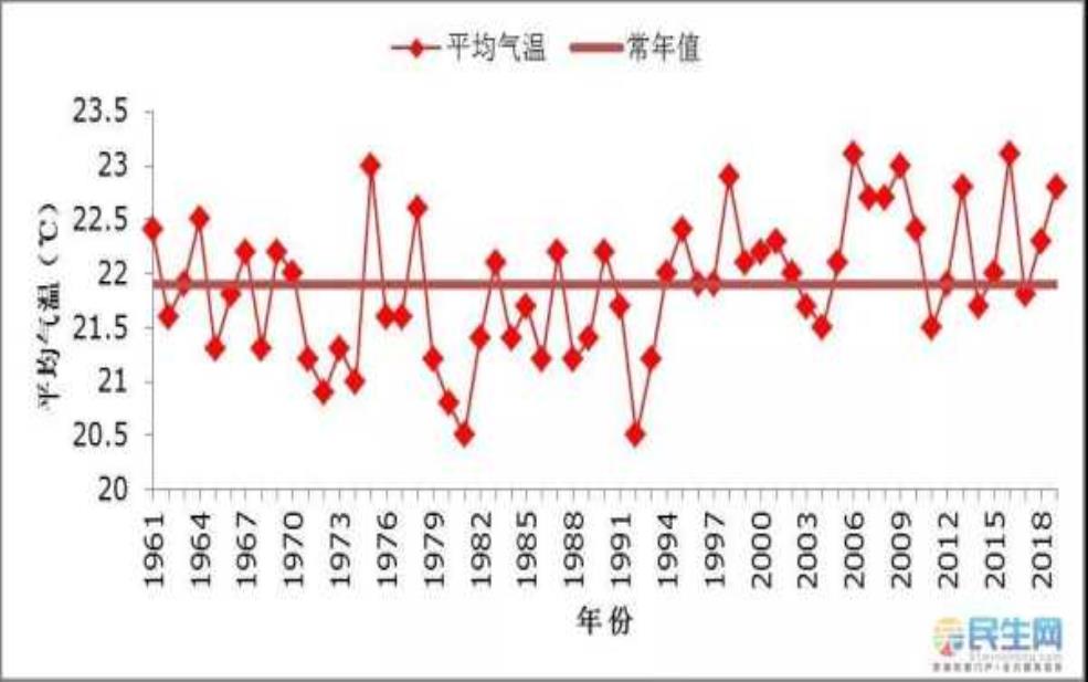 铜陵市历史天气, 如何影响当地气候变化?