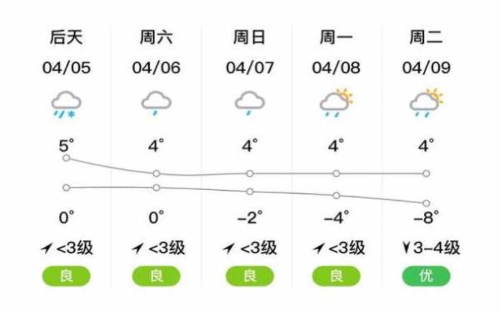  错那县天气，今天天气如何？ 