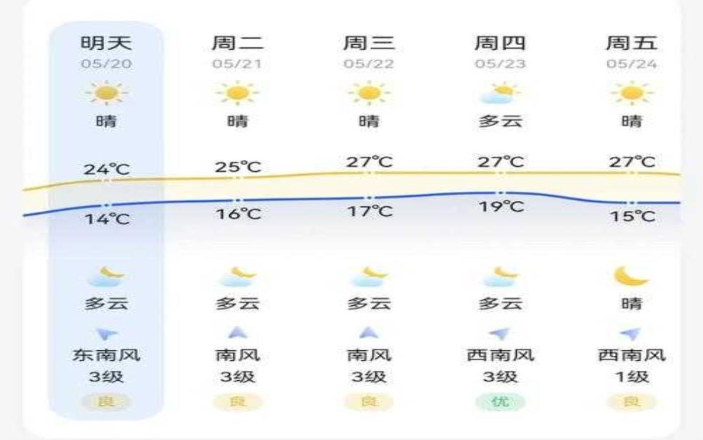  锦州天气时时，今天的气温和气象预报是什么？ 