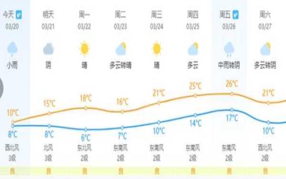  长沙天气8月份, 暑热与降雨的完美交融 