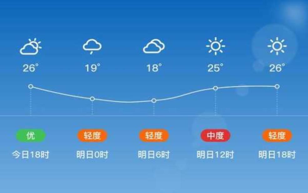 长阳县天气,即将迎来哪些变化?