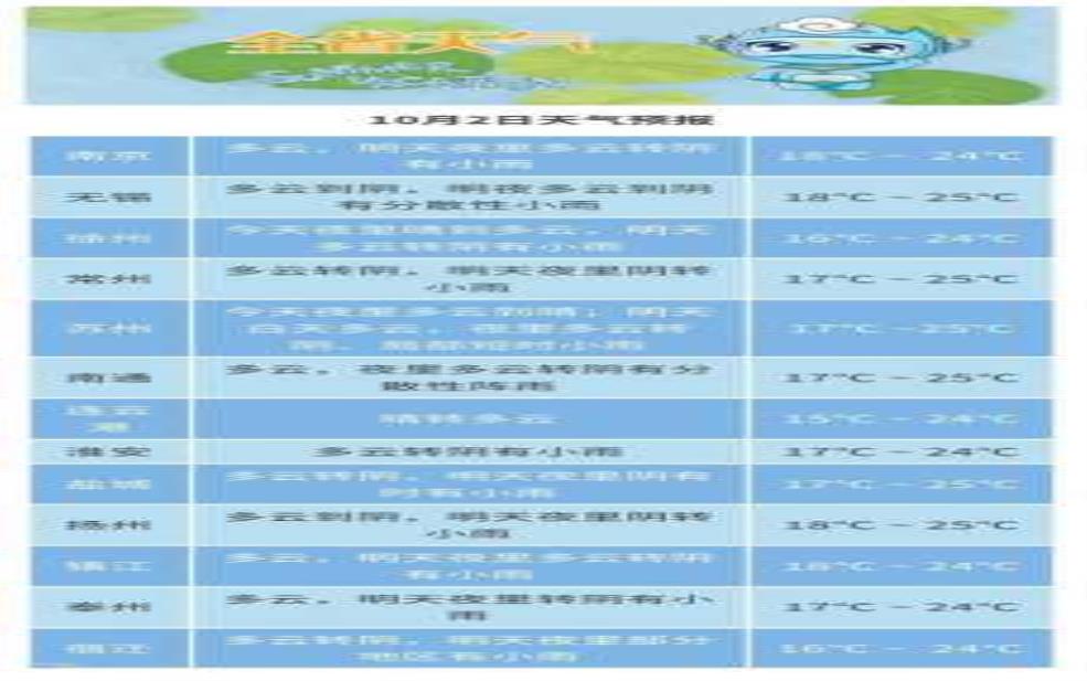  阿尔泰市福海天气预报, 今日气温和降水情况如何？ 