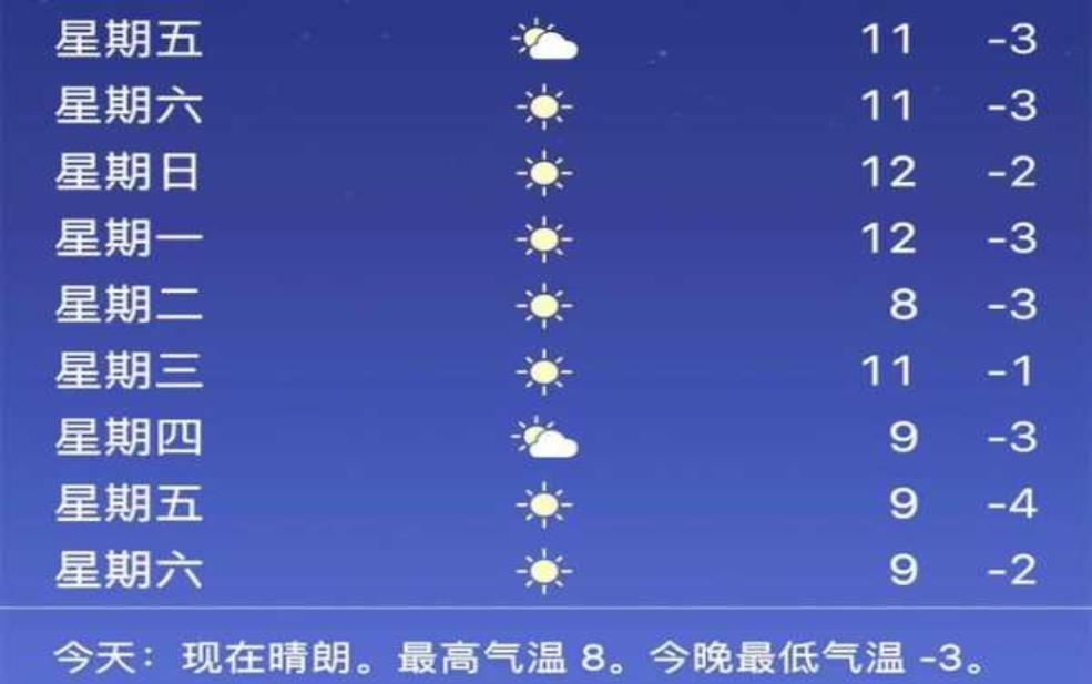  阿西诺天气, 今天的气温和降水情况如何？ 