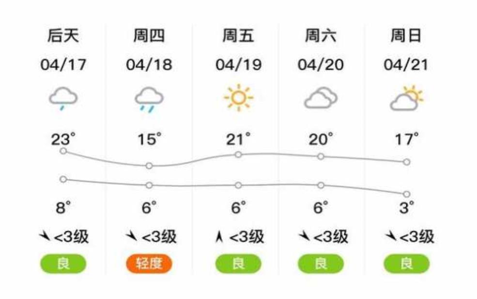 陇南市西和县洛峪天气, 今日气温与天气预报解析