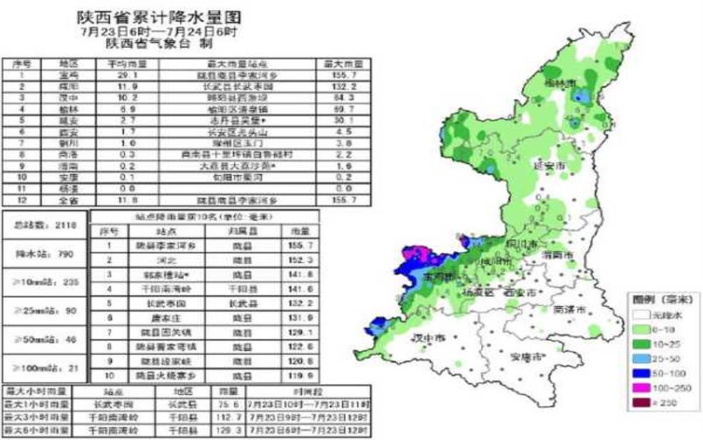 陕西千阳天气, 今明两天气温和降水预报