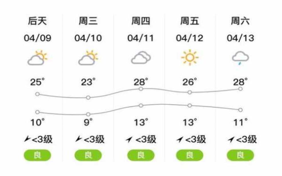  陕西吴堡天气, 今天的气温和预报如何？ 
