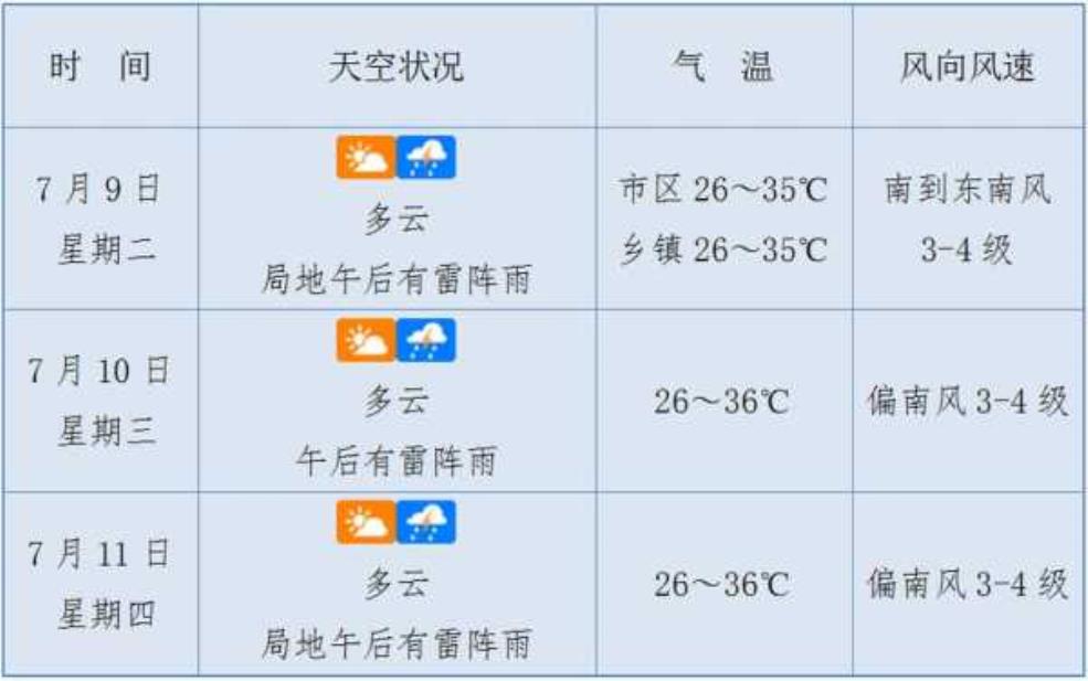  陵水清水湾天气预报：今天的天气如何？ 