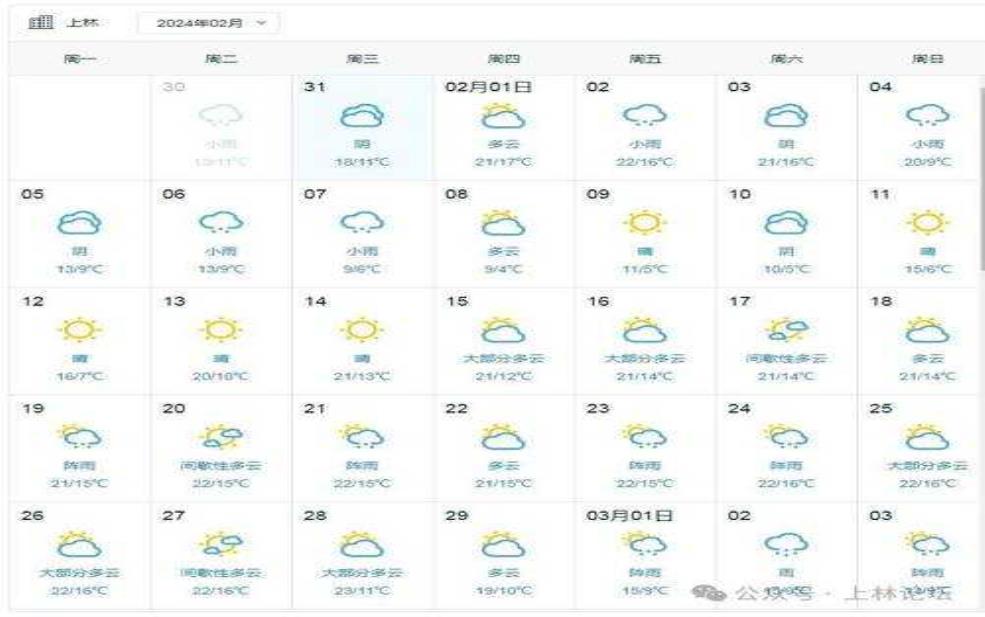  隆林天气顶报, 今日天气预报及分析 