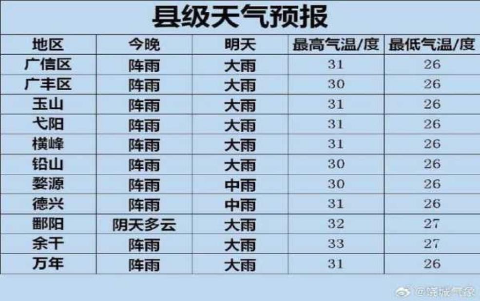  集贤天气集，了解今日气象与预报 