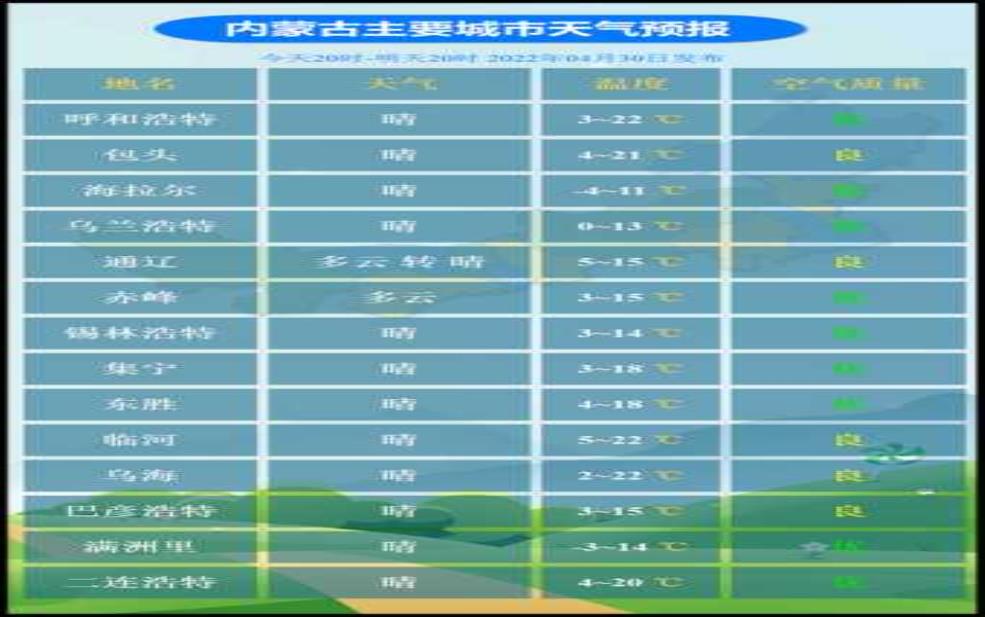  雷蒙古天气, 你准备好应对了吗？ 