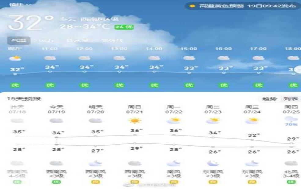  青海冷湖镇天气，今天的气温和预报如何？ 
