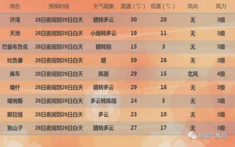 韦岛天气, 当地气候和最佳出行时间是什么?