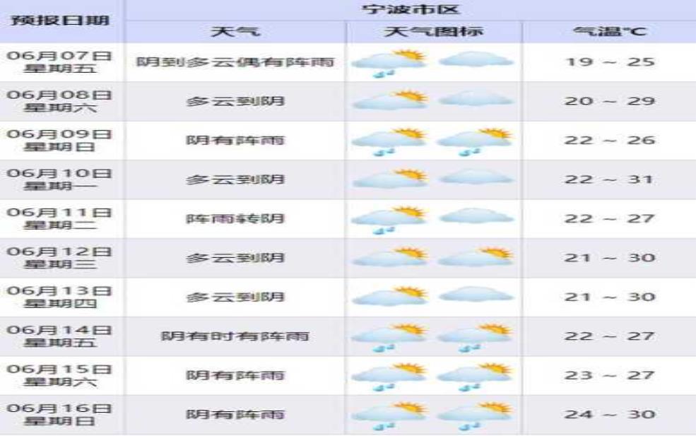  顶坛天气预报, 今日气温变化如何？ 