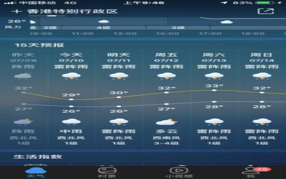  香港仔天气，今日气温与降雨预报分析 