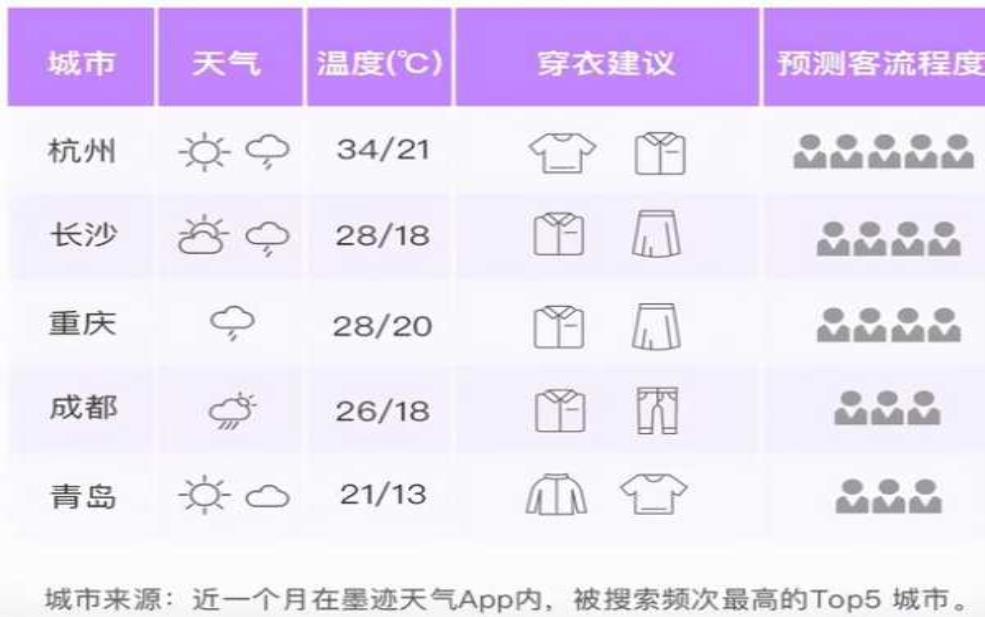  马营天气, 如何选择合适的出行时间？ 