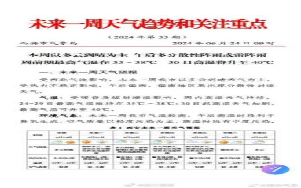 高县文江镇天气预报, 本周气温变化如何？ 