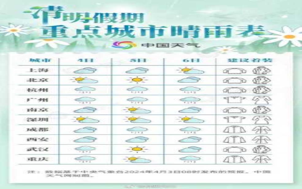  魁比克天气, 今日最新气象预报与建议 