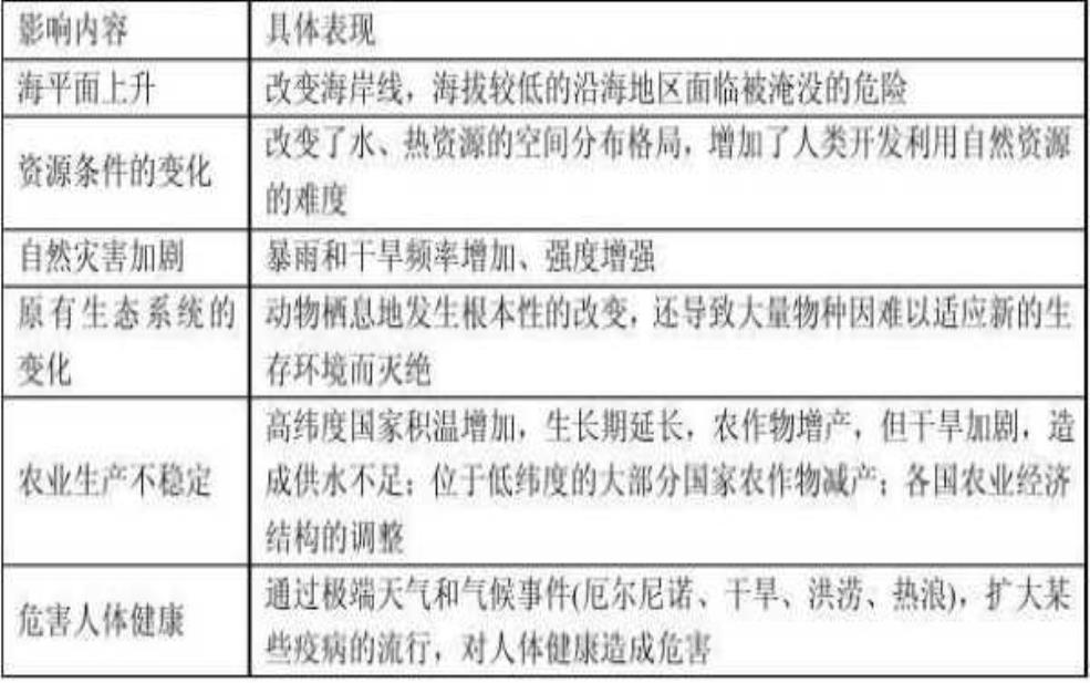  魏天气, 了解气候变化对旅行的影响 