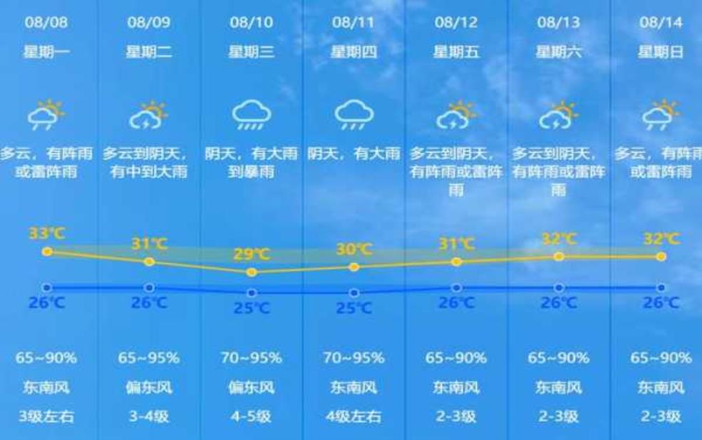  鱼山列岛天气,今日气温与预报详解 